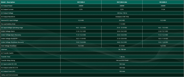 Technical specifications table for Enerdrive pure sine wave inverters