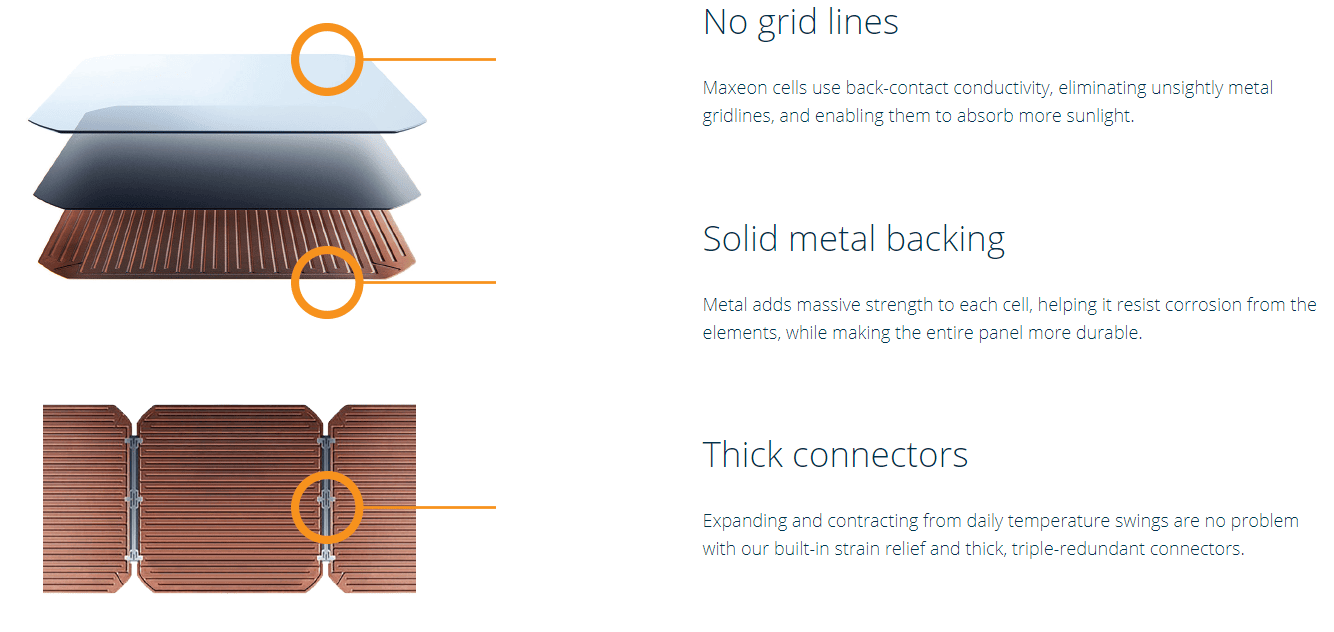 Diagram showing the internal layered construction and connectors of a Maxeon solar cell