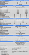 Technical specifications table for Victron MultiPlus-II GX inverter charger series