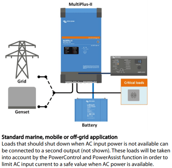 System wiring diagram for MultiPlus-II in an off-grid or marine installation