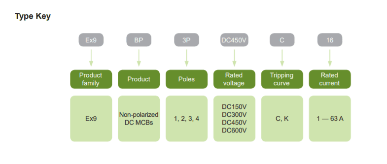 Chart explaining the alphanumeric model codes for Noark circuit breakers