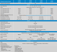 Technical specifications table for the Victron Phoenix Smart Inverter range