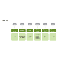 Type key chart decoding model number segments for voltage poles and current