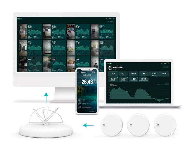 Infographic showing gateway connecting sensors to mobile and desktop dashboards