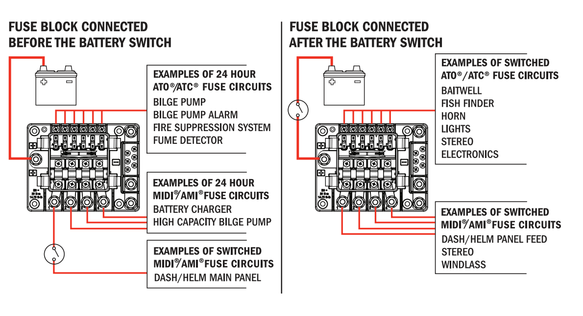 Detailed view focusing on the mounting screws for MIDI fuses