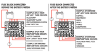 Detailed view focusing on the mounting screws for MIDI fuses