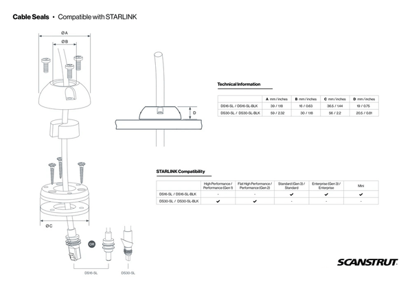 Technical drawing showing dimensions and Starlink hardware compatibility table