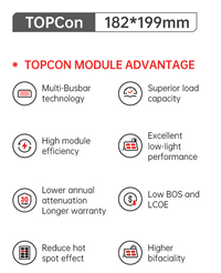 TOPCon solar module advantages graphic highlighting performance and durability features