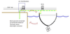 Technical diagram showing shore power ground causing electrolytic corrosion on a boat hull