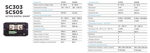 Technical specification table for SC303 and SC505 shunts comparing measurement ranges and accuracy