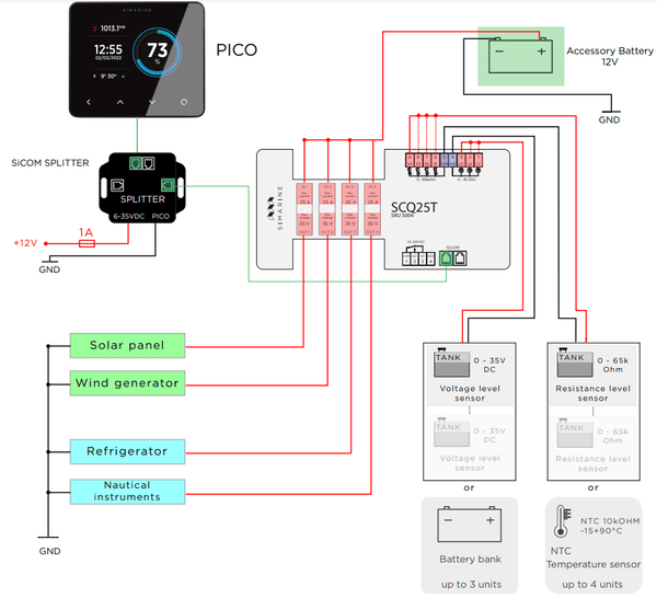 Technical wiring diagram showing SCQ25T module integrated with sensors and PICO display
