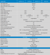 Technical specifications table for Skylla-IP65 range including voltage and charge currents