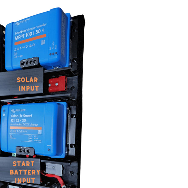Close-up of labeled Anderson plug inputs for solar and start battery connections