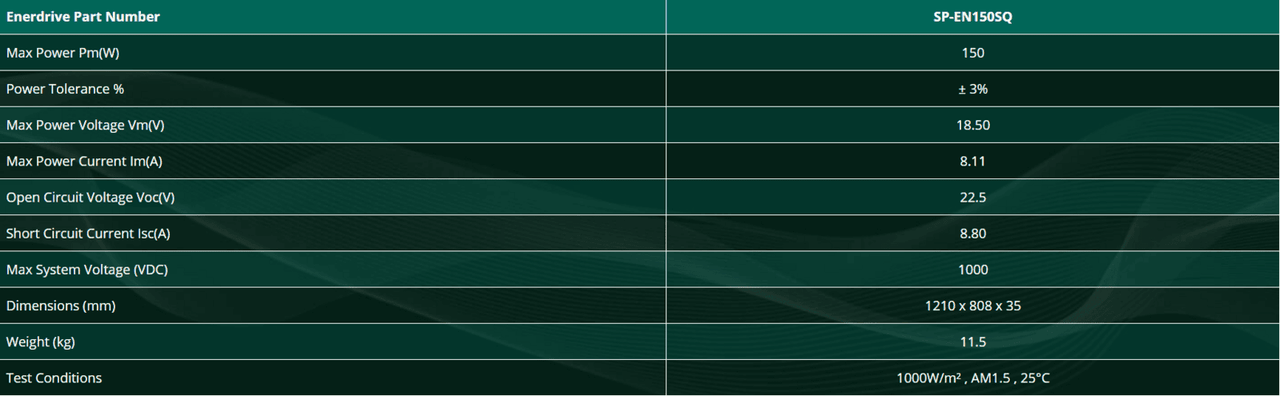 Technical specifications table for SP-EN150SQ listing dimensions and electrical data