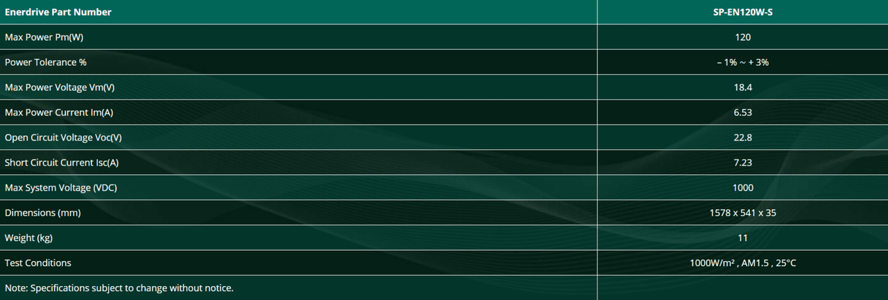 Technical specifications table showing power ratings and dimensions for 120W panel