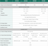 Technical specifications table for Enerdrive ePower charger EN31220