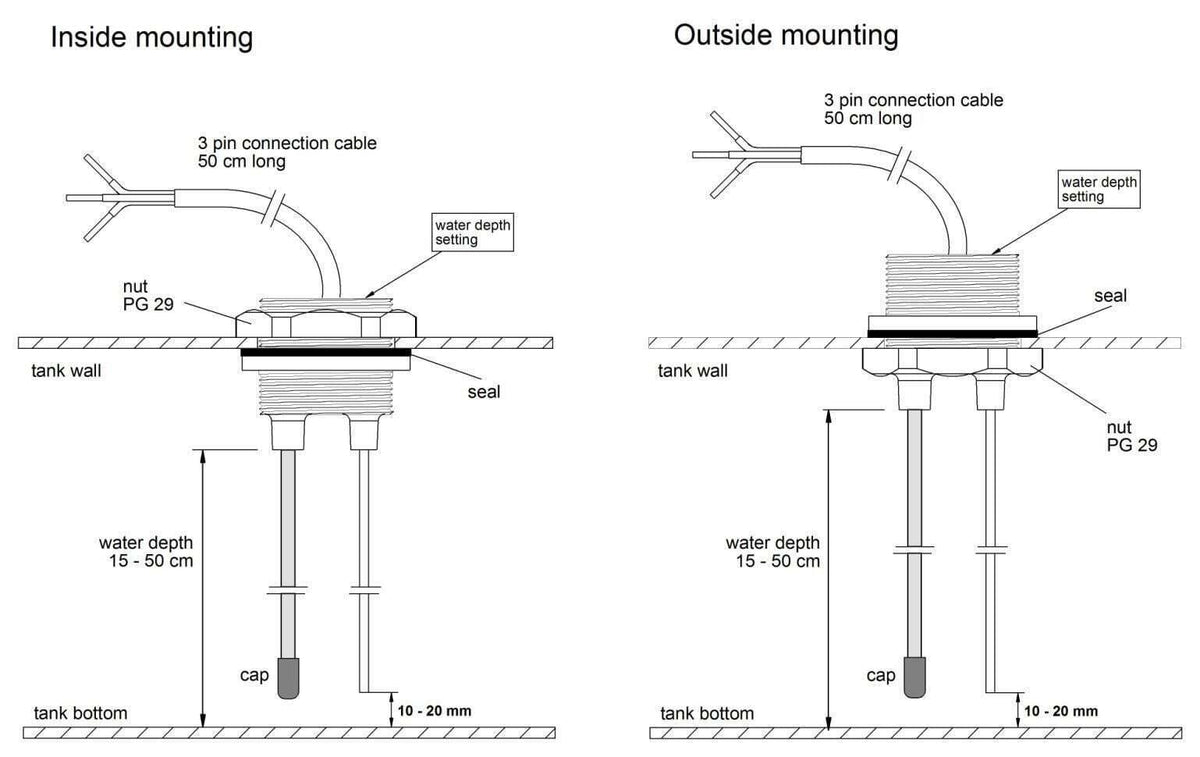 Installation diagram for tank sensor showing inside and outside mounting configurations