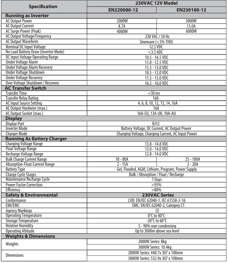 Technical specifications table for Enerdrive 2000W inverter charger detailing electrical ratings
