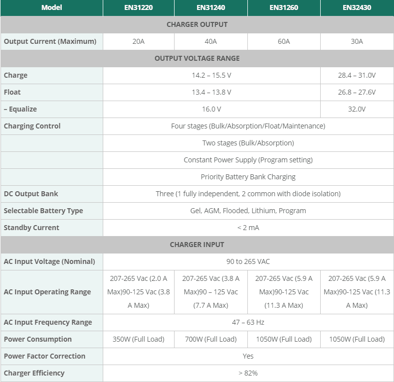 Technical specifications table comparing Enerdrive ePOWER charger models