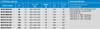 Technical specification table for Victron 12V deep cycle gel battery range