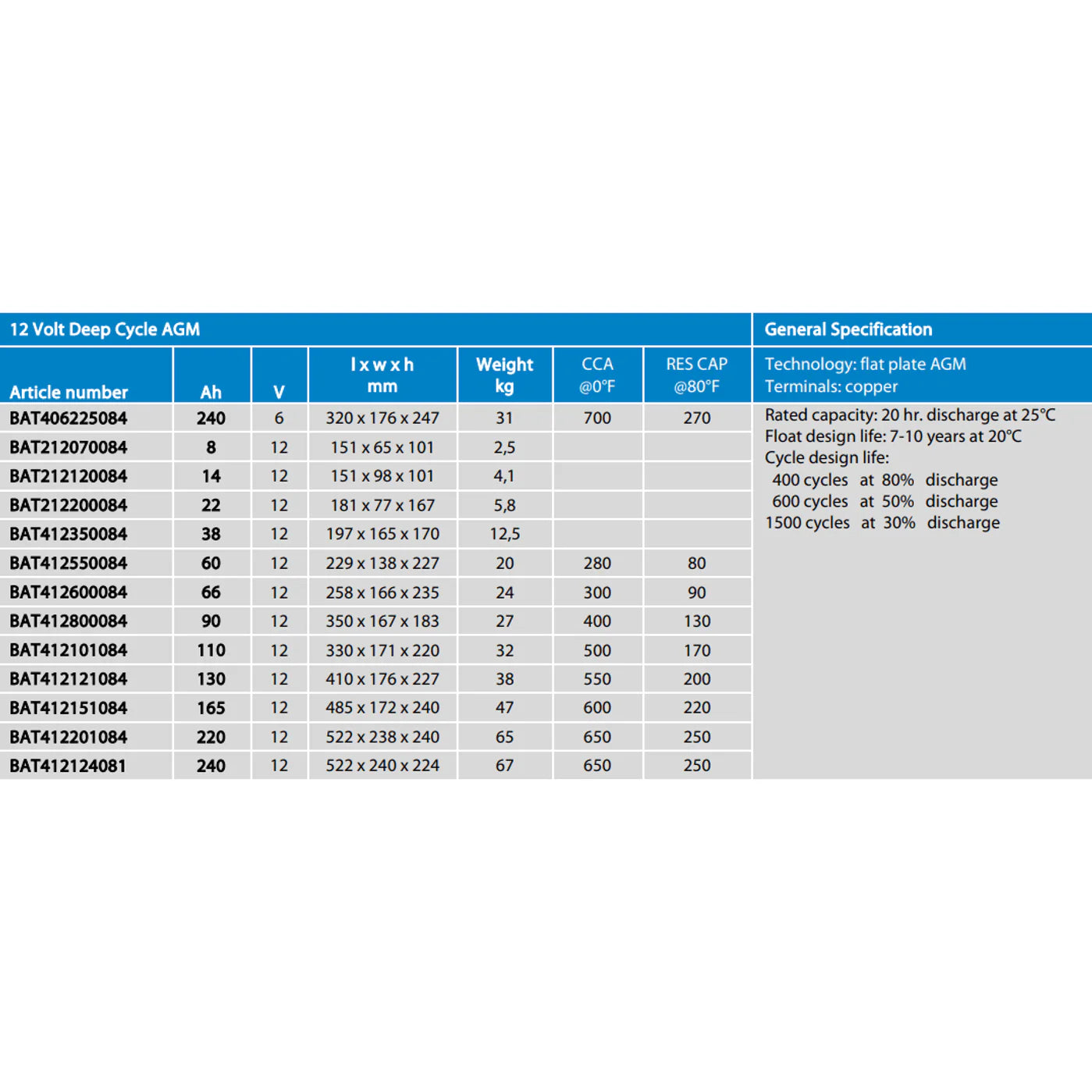 Specification table for Victron AGM battery range detailing weight, size, and cycle life