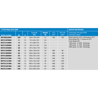 Specification table for Victron AGM battery range detailing weight, size, and cycle life