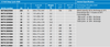 Specification table for Victron AGM battery range detailing weight, size, and cycle life