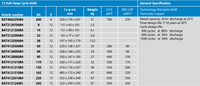 Technical specifications table for Victron 6V and 12V AGM batteries