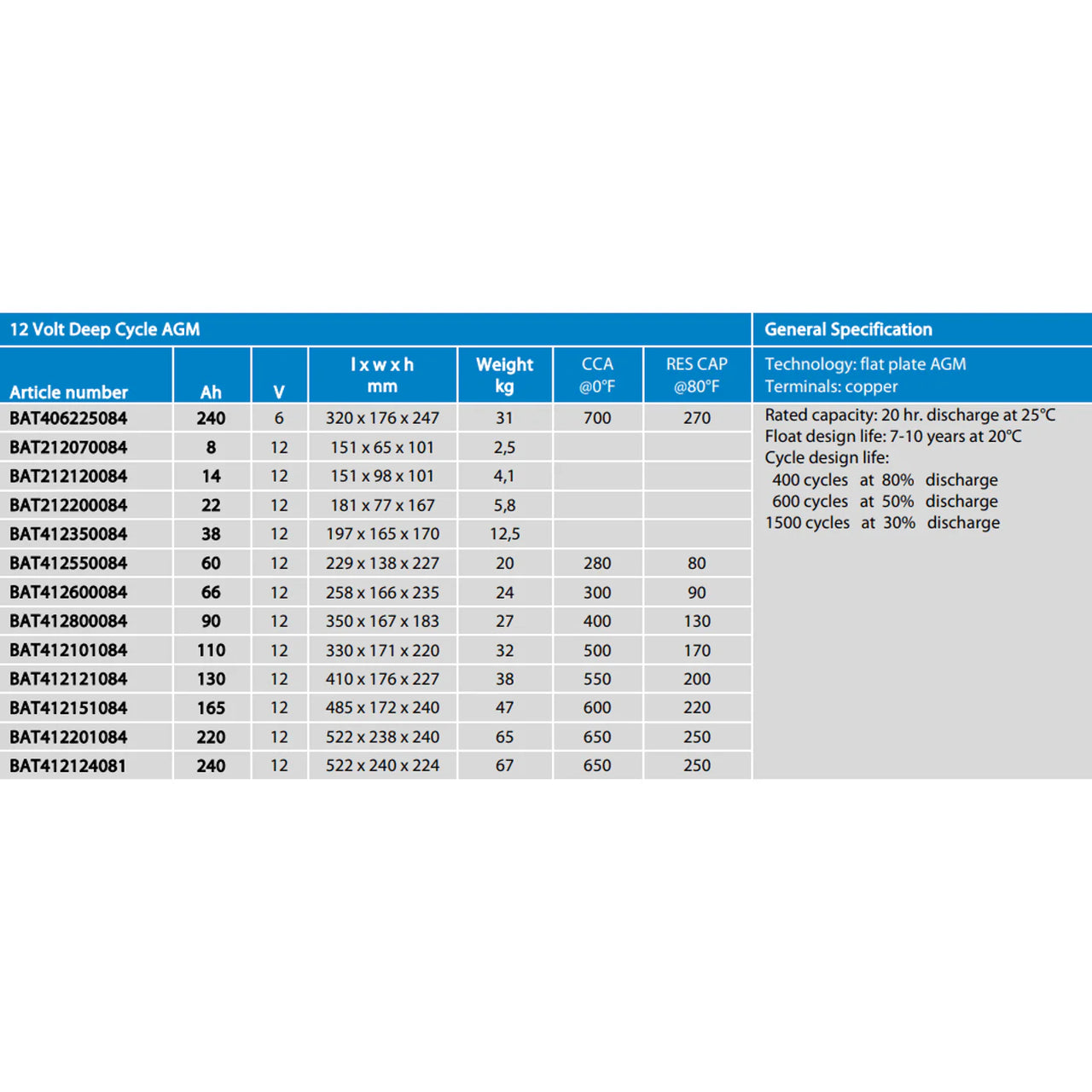 Technical specifications table for Victron 6V and 12V AGM batteries