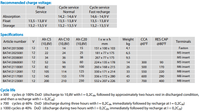 Specification table showing charge voltages and physical dimensions for Victron AGM battery models