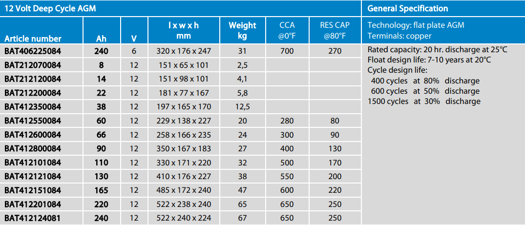Technical specifications table for Victron AGM deep cycle battery range
