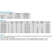 Table showing charge voltages, physical specifications, and cycle life data for Victron AGM Super Cycle batteries