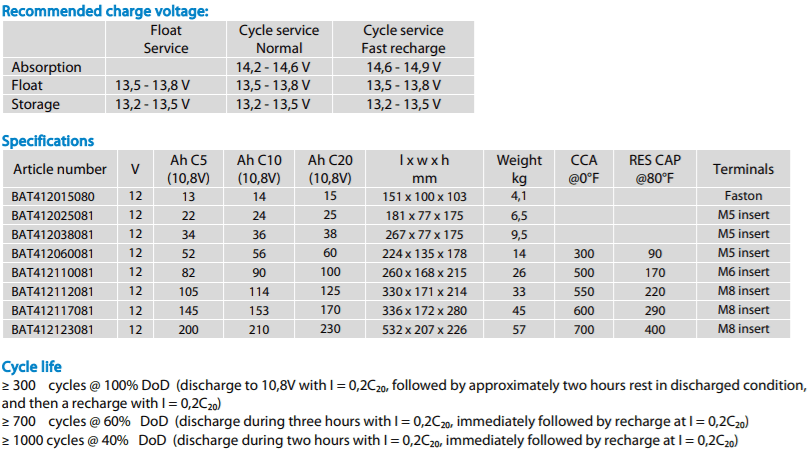 Performance table listing charge voltages and cycle life ratings for Victron AGM Super Cycle battery series