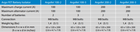 Specification table for Victron Argo FET battery isolator series