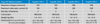 Specification table for Victron Argo FET battery isolator series