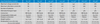 Technical specification table for Victron Argo Diode battery isolator models showing current and dimensions
