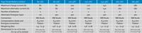 Specification table for Argo Diode battery isolator models showing current ratings and dimensions