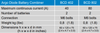 Specifications table for BCD 402 and BCD 802 battery combiner models
