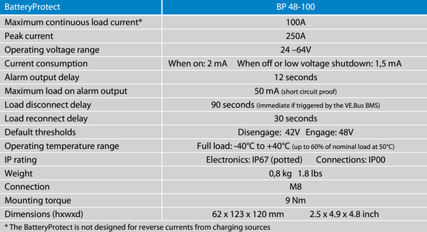Technical specifications table for the 48V 100A Battery Protect disconnect