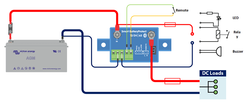 Wiring diagram for Victron Smart BatteryProtect showing battery, DC load, and remote switch connections
