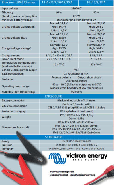 Technical specification table for Blue Smart IP65 chargers showing voltage, efficiency and enclosure details