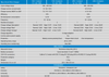 Detailed technical specifications for 12V and 24V Blue Smart IP22 charger models