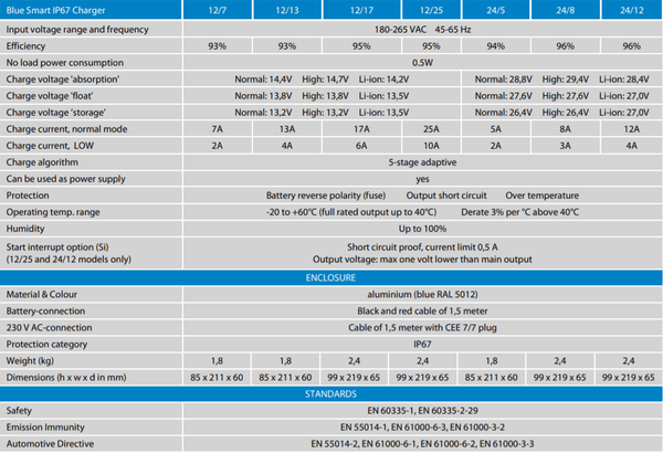 Technical specifications table for the Victron Blue Smart IP67 battery charger series