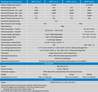 Technical specifications table for BlueSolar MPPT 75/10 75/15 100/15 and 100/20 controllers
