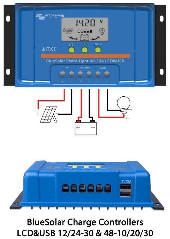 Front and perspective views of a 30A blue Victron solar charge controller with LCD and dual USB ports plus wiring diagram