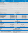 Technical specification table for BlueSolar PWM 20A solar charge controllers