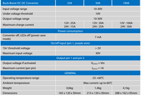 Specifications table comparing 25A, 50A and 100A Buck-Boost DC-DC converter models