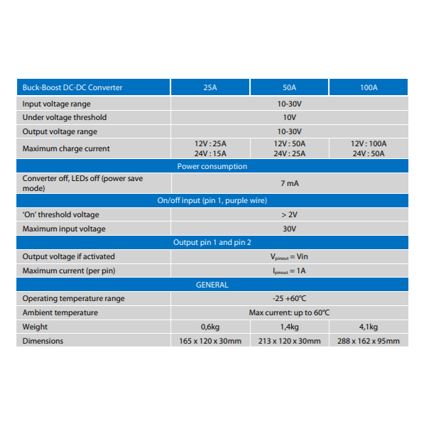 Specification table for 25A 50A and 100A Victron buck-boost DC-DC converter models
