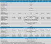 Full specification table for Victron Centaur charger range detailing electrical and physical data