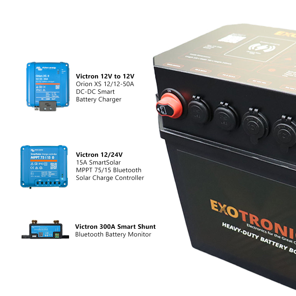 Infographic showing the included Victron Orion XS, SmartSolar MPPT 75/15 and SmartShunt 500A